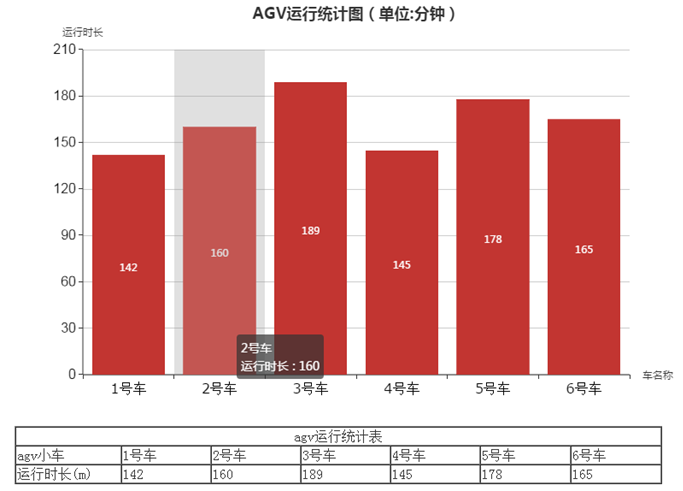 AGV智能調(diào)度系統(tǒng)