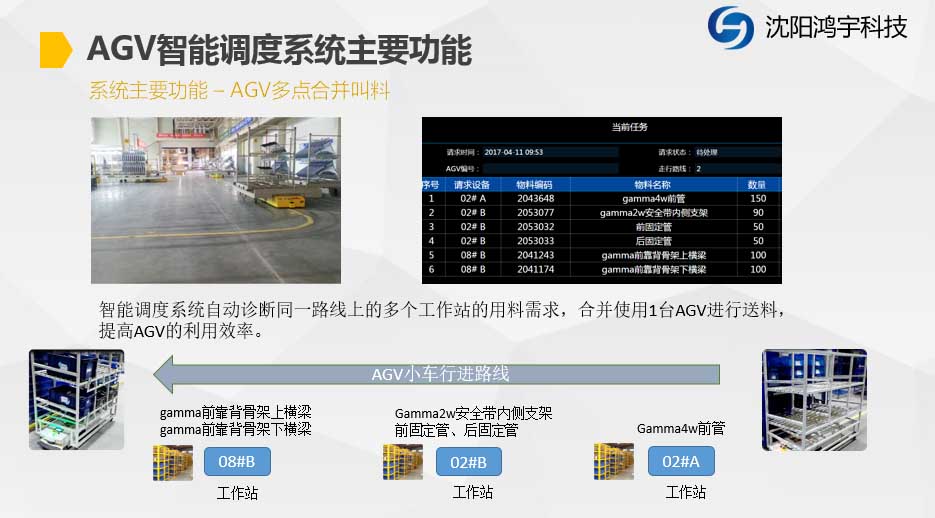 AGV智能調(diào)度系統(tǒng)