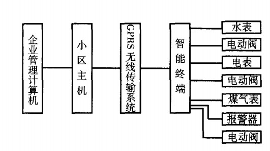 EMS能源管理系統(tǒng)