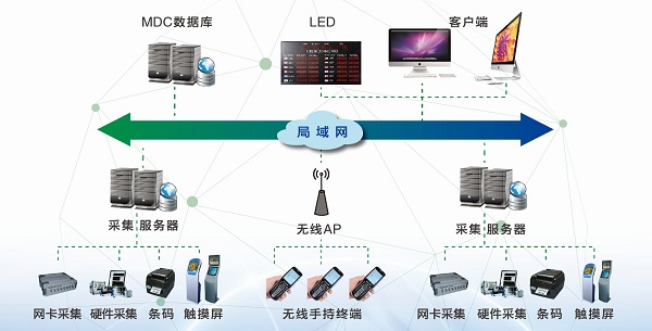 机床监控与数据采集系统