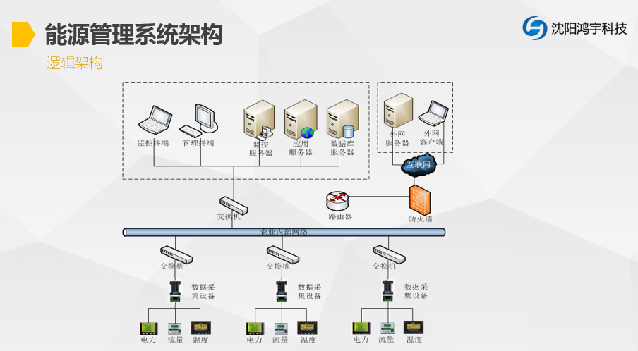 EMS能源管理系统