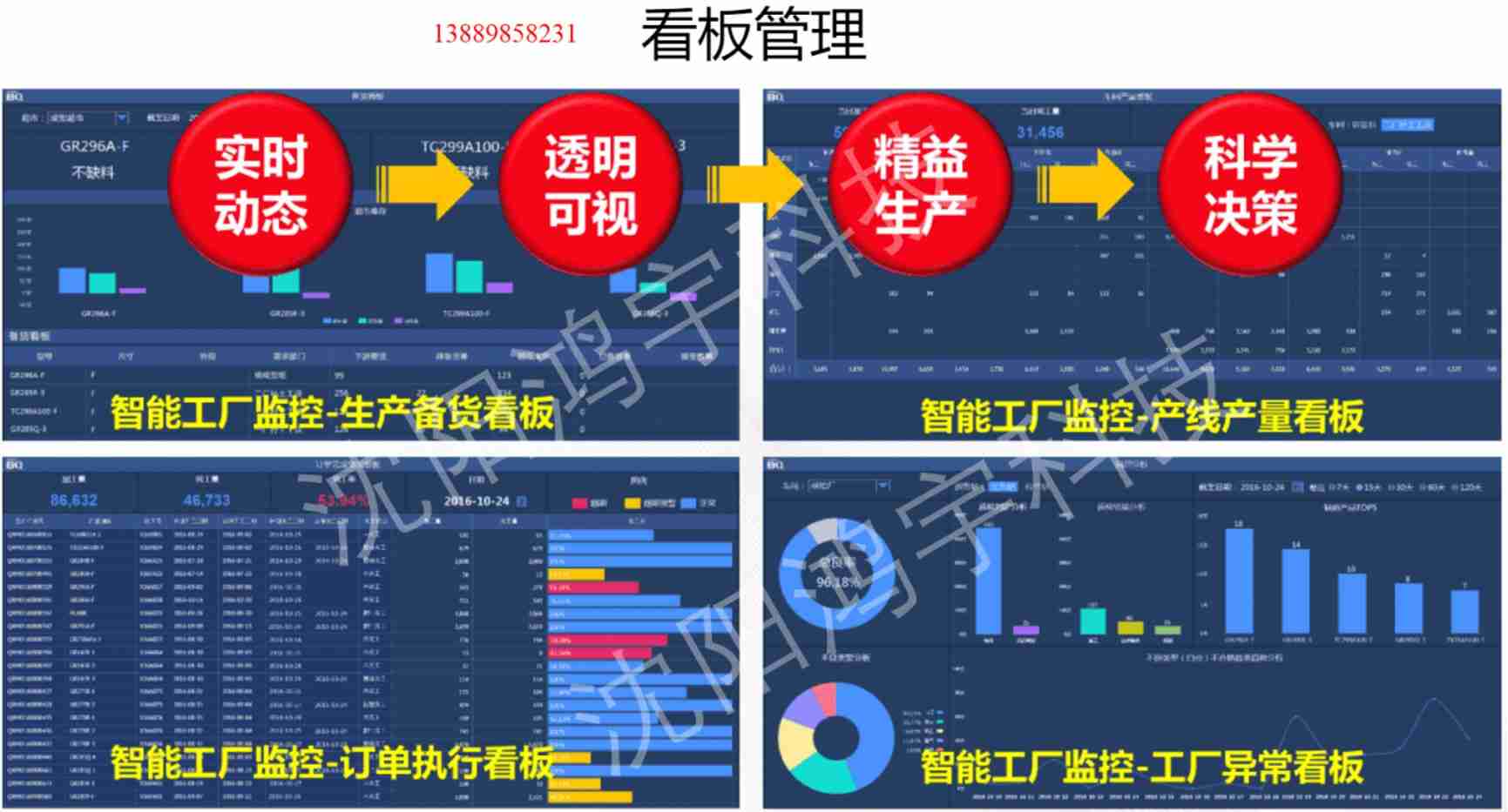 鑄造行業(yè)mes系統(tǒng)解決方案