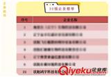 【企業(yè)新聞】鴻宇科技入圍”尋找沈陽最具投資潛力企業(yè)”32強(qiáng)榜單