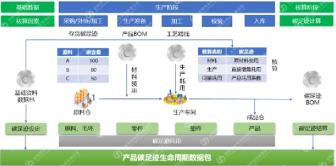 MES碳足跡系統(tǒng)