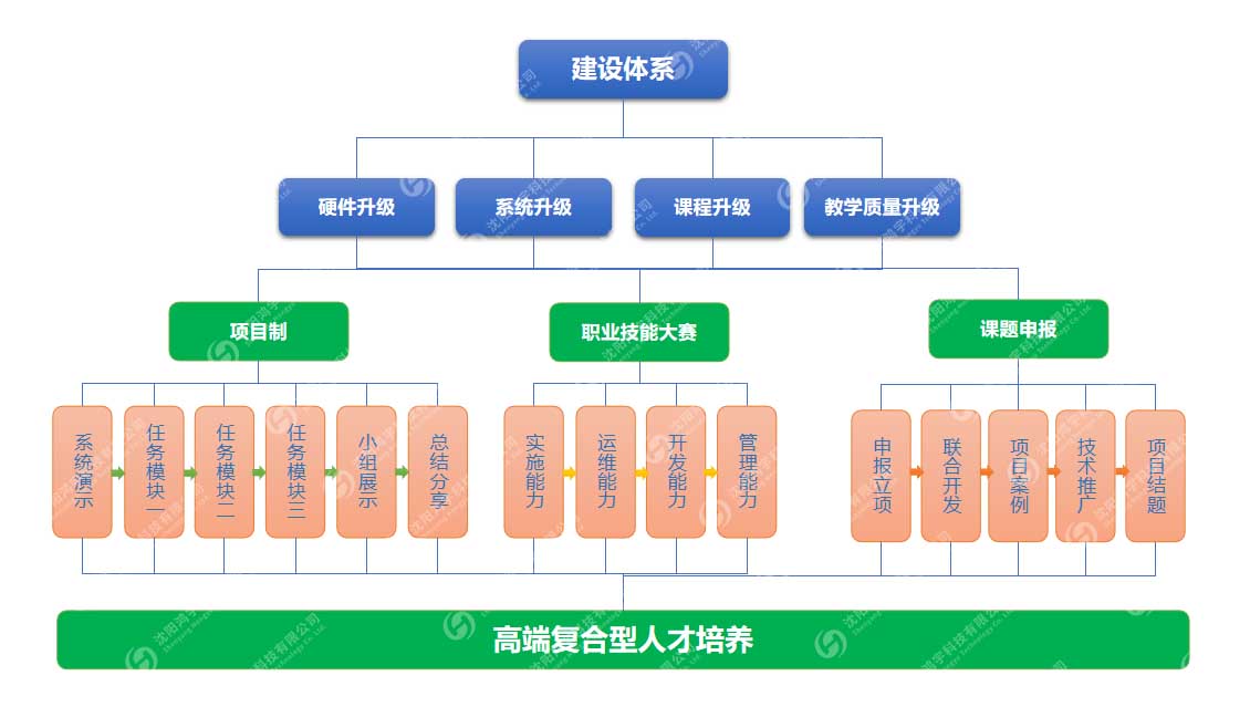 MES職業(yè)教育實訓平臺