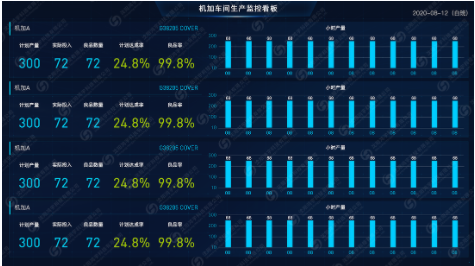 汽車配件行業(yè)MES系統(tǒng)