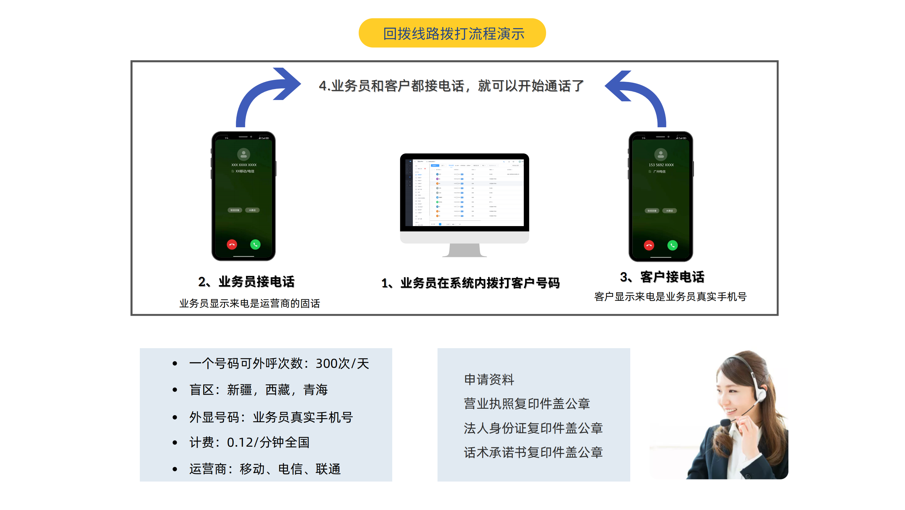 呼叫中心電銷系統，電話外呼系統，八度數企云外呼，企業專線專用