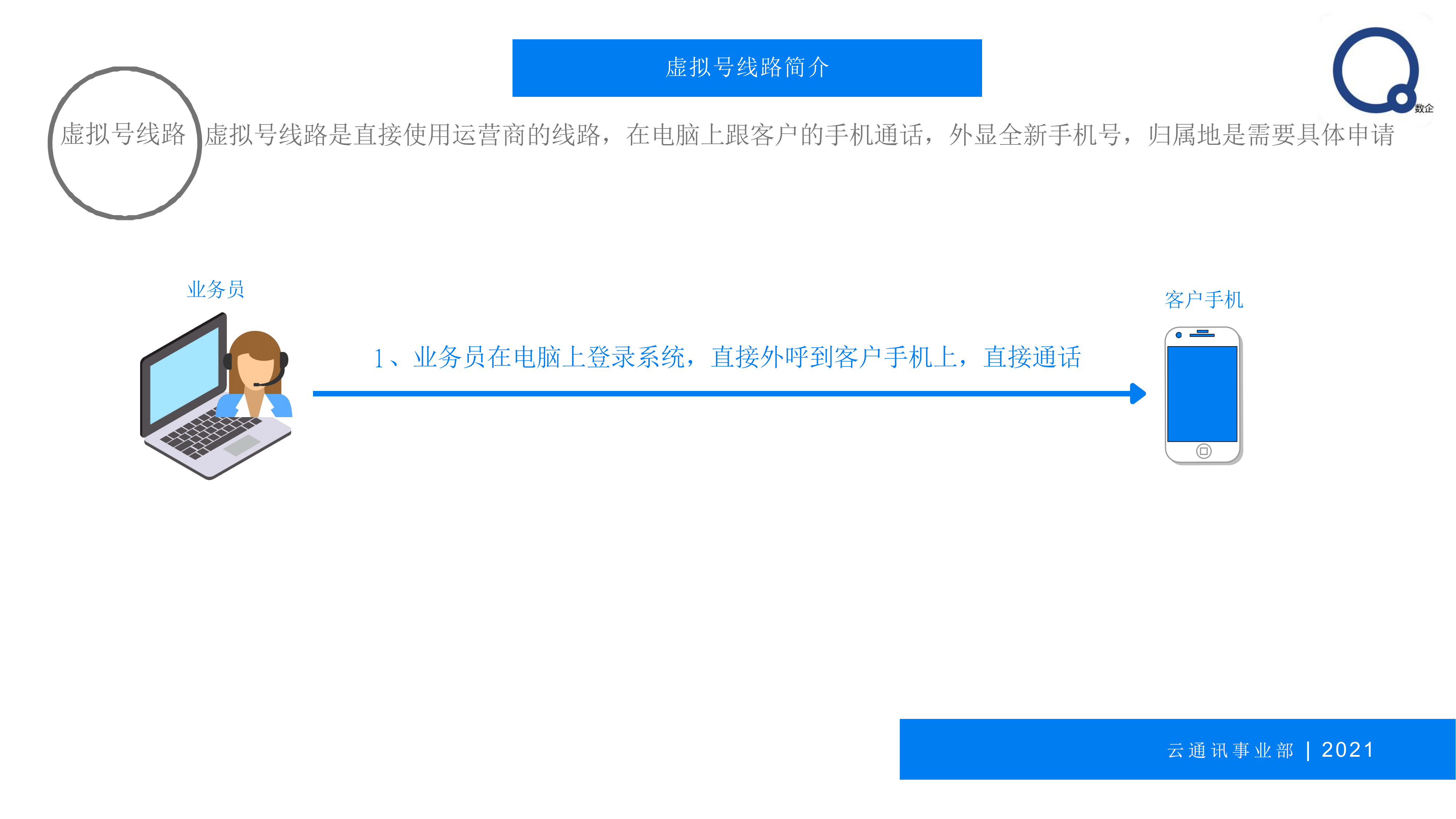 呼叫中心電銷系統(tǒng)，電話外呼系統(tǒng)，八度數(shù)企云外呼，企業(yè)專線專用