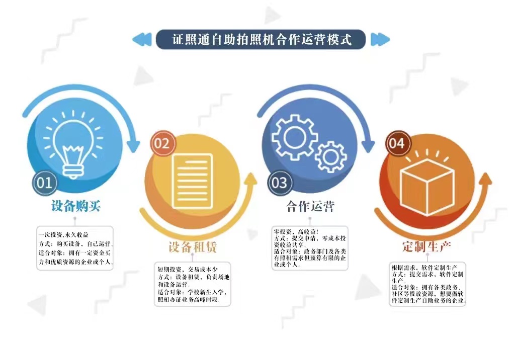 單人拍照機(jī) 自助復(fù)印一體機(jī) 自助智能復(fù)印機(jī)