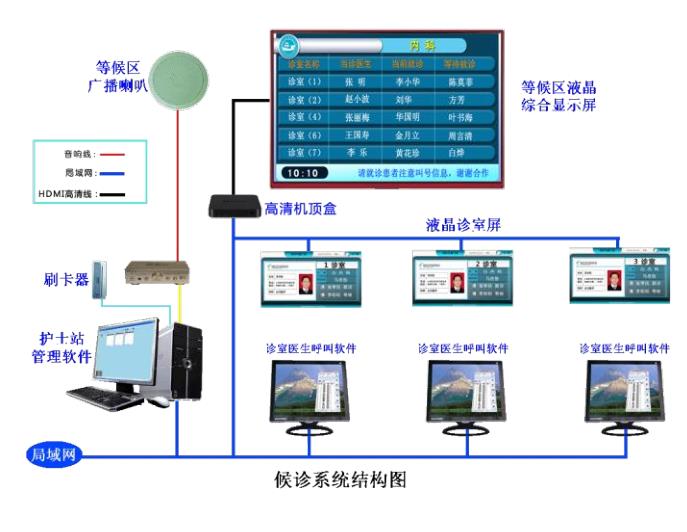 智慧展廳之雷達(dá)互動投影墻展示--安徽合肥晹顯