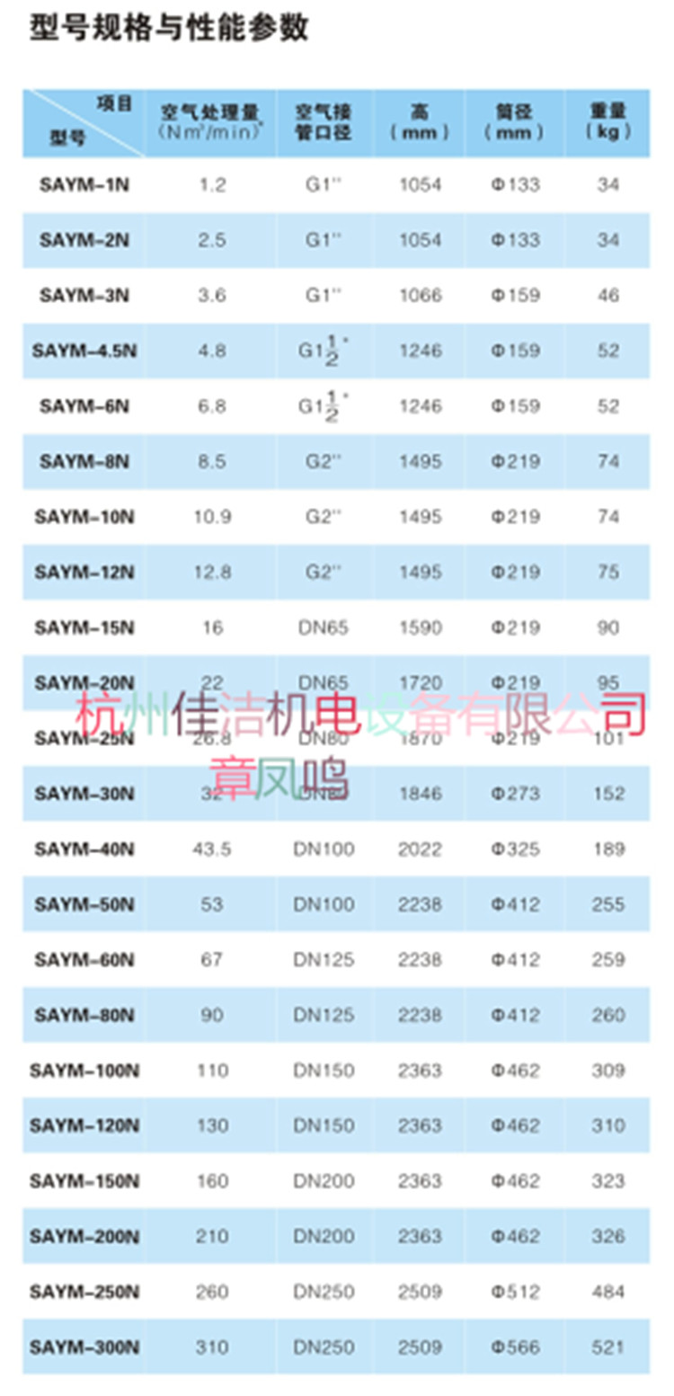 SLAF-100HC 濾芯 SLAF-25HC/A濾芯原始圖片2