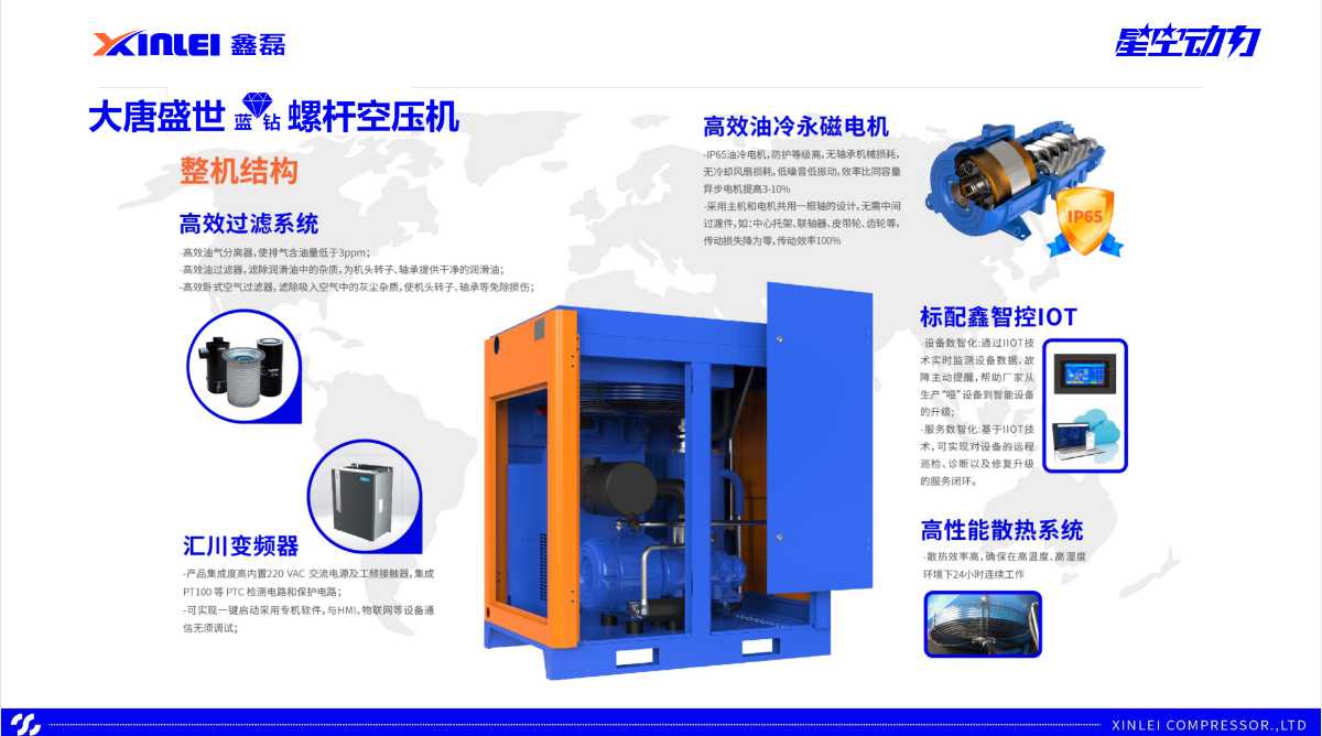 螺桿式空壓機節能設計的主要途徑