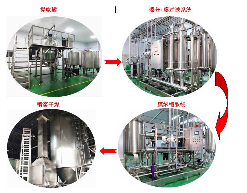 速溶茶粉工艺以及整线设备供应厂家