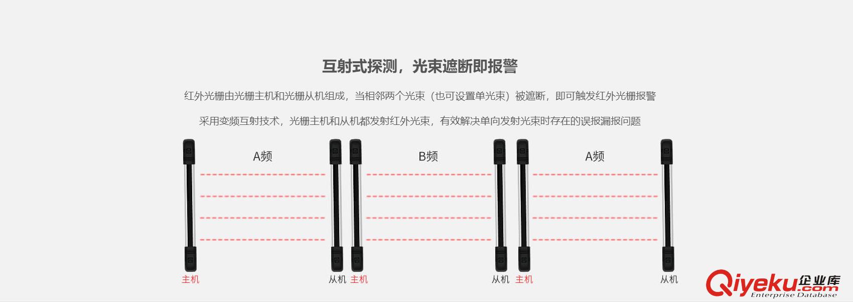 艾禮安10光束紅外柵欄ABI100-17210原始圖片3