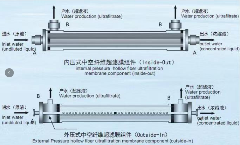 單級(jí)Ro反滲透設(shè)備