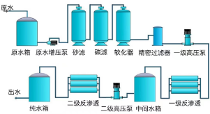 海德能反渗透脱盐水设备