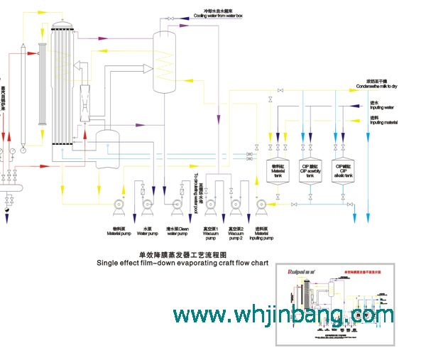 RNJM01单效蒸发器