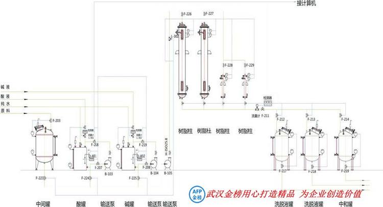 供应河南树脂柱图片二