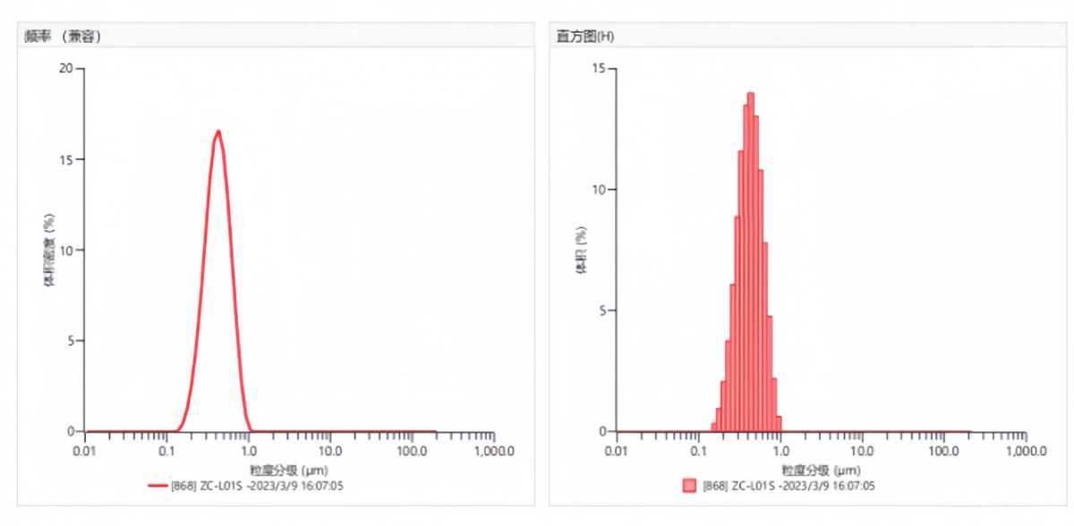 中超股份特種氧化鋁粒度分布集中電子產(chǎn)品精密拋光