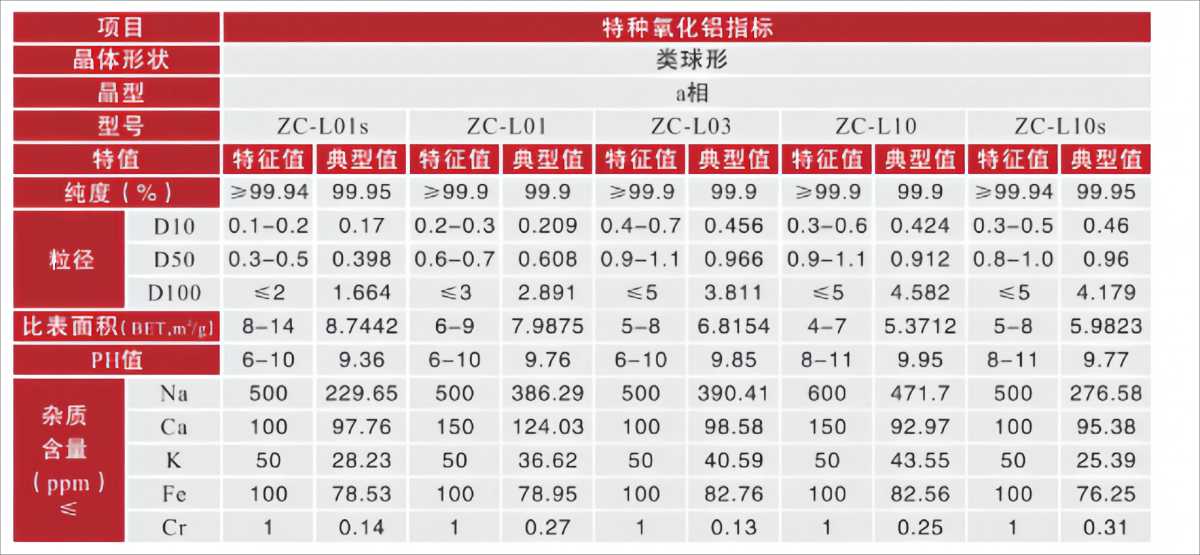 高純納米Al2O3 特種氧化鋁 粉末 陶瓷粉金相 精細(xì)拋光用