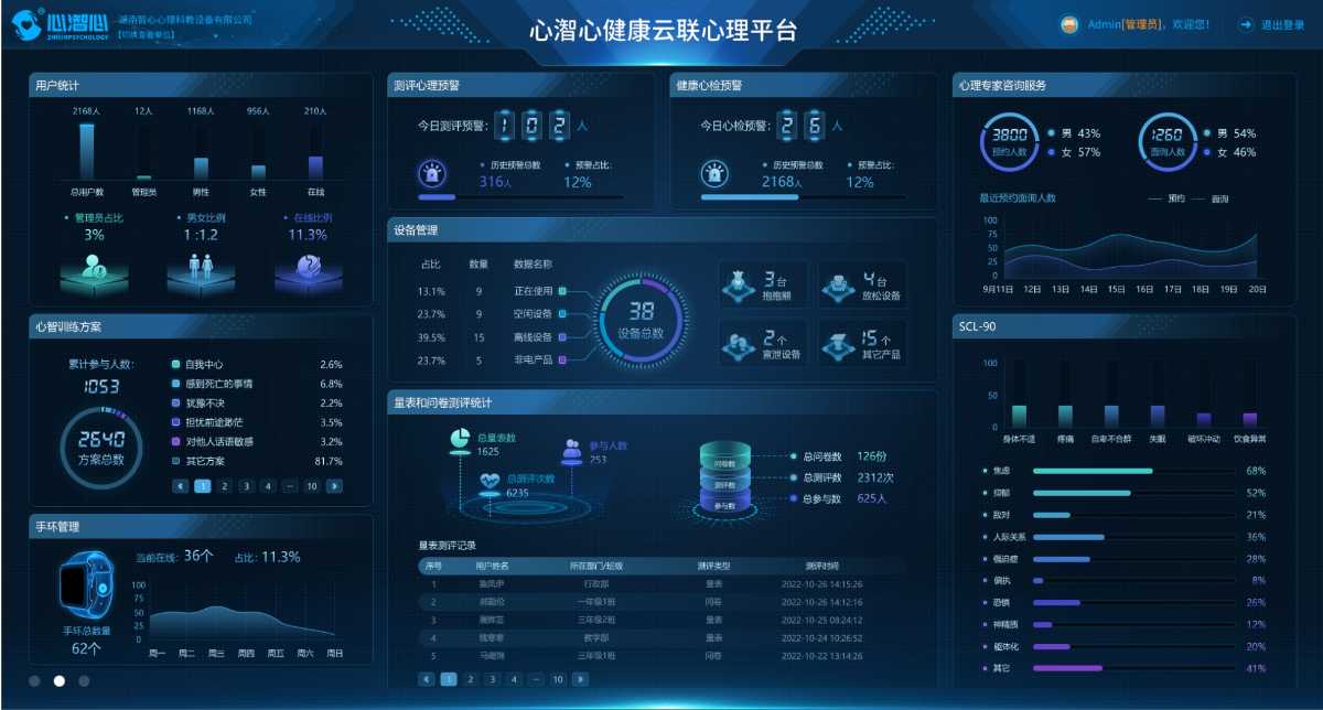 心理健康管理服務(wù)教育云聯(lián)平臺