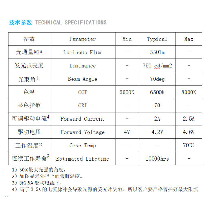 白激光模組 白光激光8W 歐司朗芯片 遠光燈探照燈手電筒LD激光器