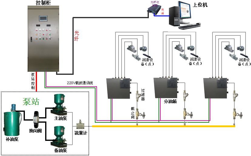 盛景科技干油智能潤滑系統控制柜原始圖片2