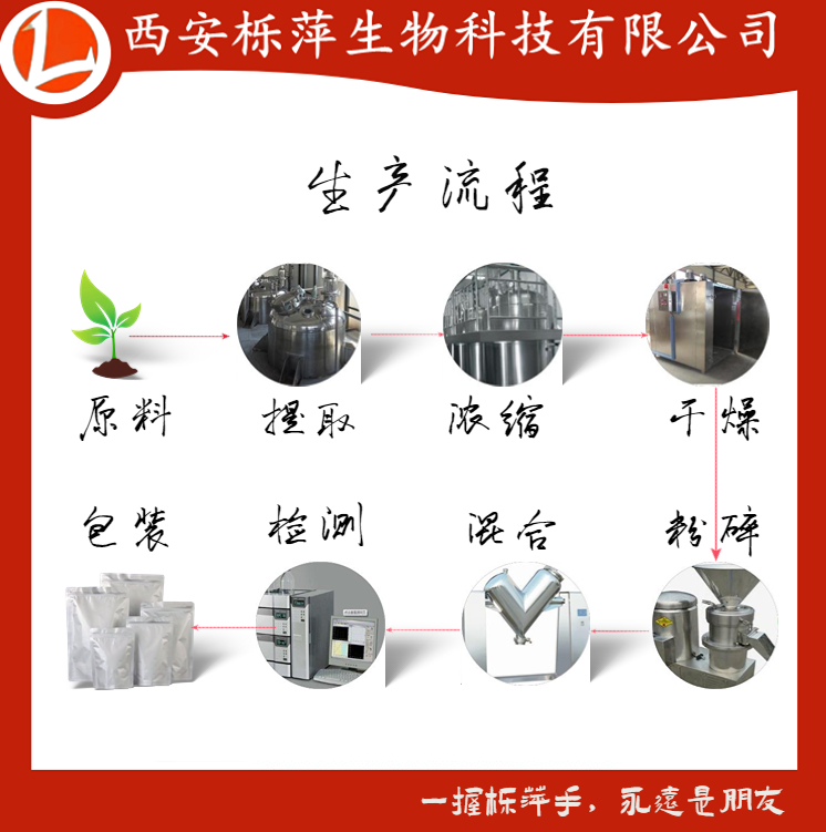 櫟萍供應歐前胡素98%白芷提取物原始圖片2