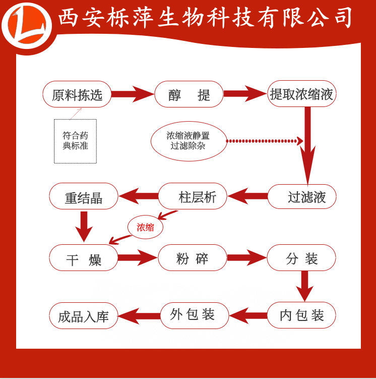 苦杏仁粉苦杏仁提取物苦杏仁甙98%原始圖片2
