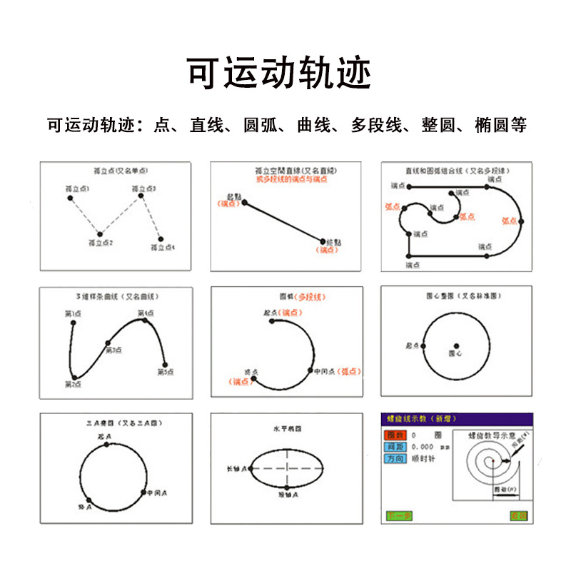 全自動(dòng)穿戴甲背膠點(diǎn)膠機(jī)硅膠熱熔膠滴膠機(jī)膠閥果凍膠噴膠機(jī)原始圖片3
