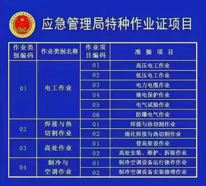 陕西焊工证特种作业证怎么考试报名办理