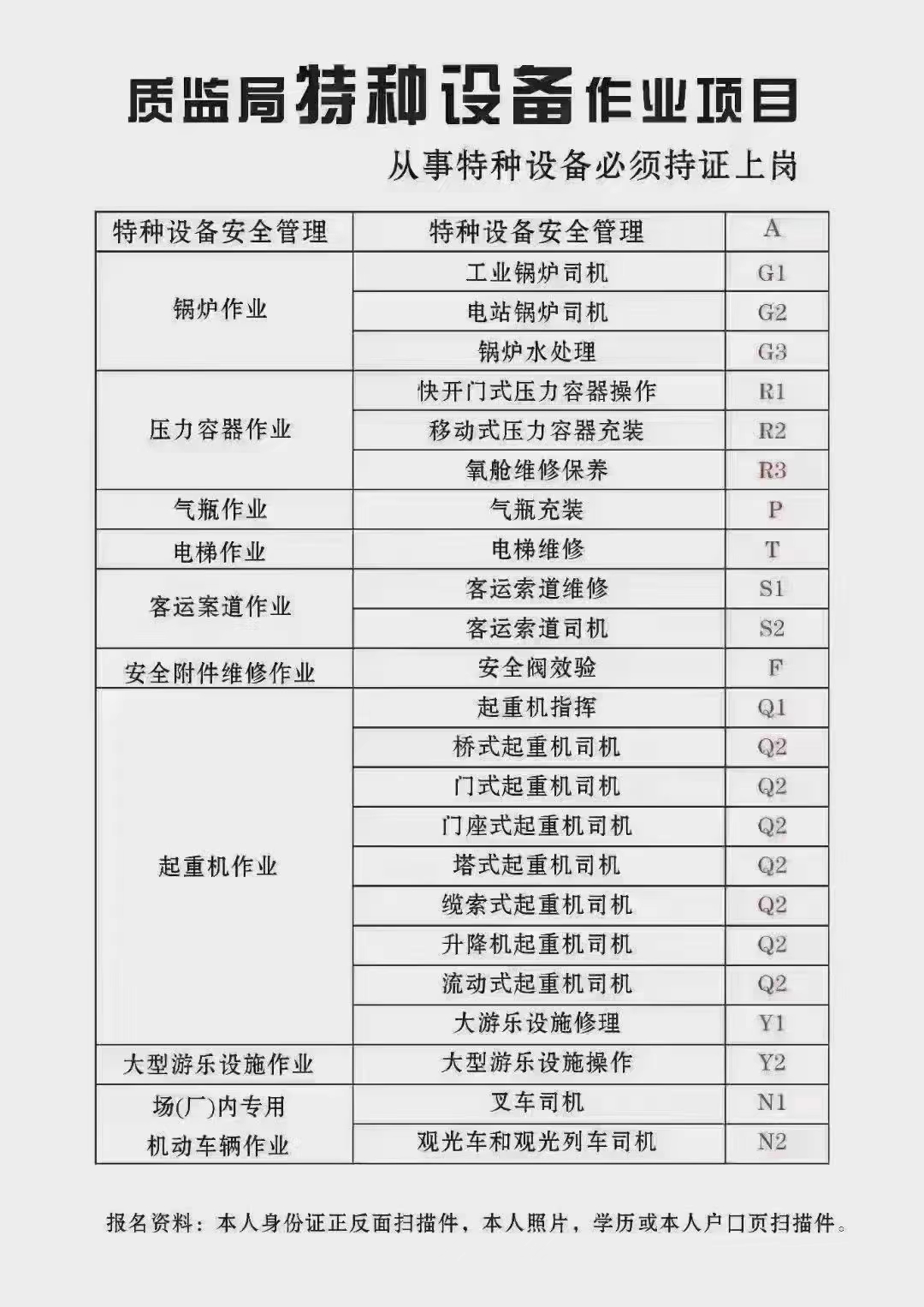 西安制冷与空调作业证考试报名办理