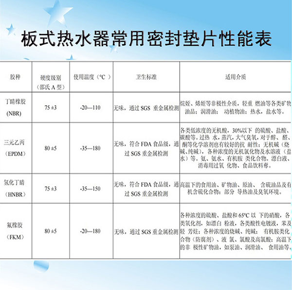 滕宝按扣EPDM橡胶板式换热器密封垫胶条S37