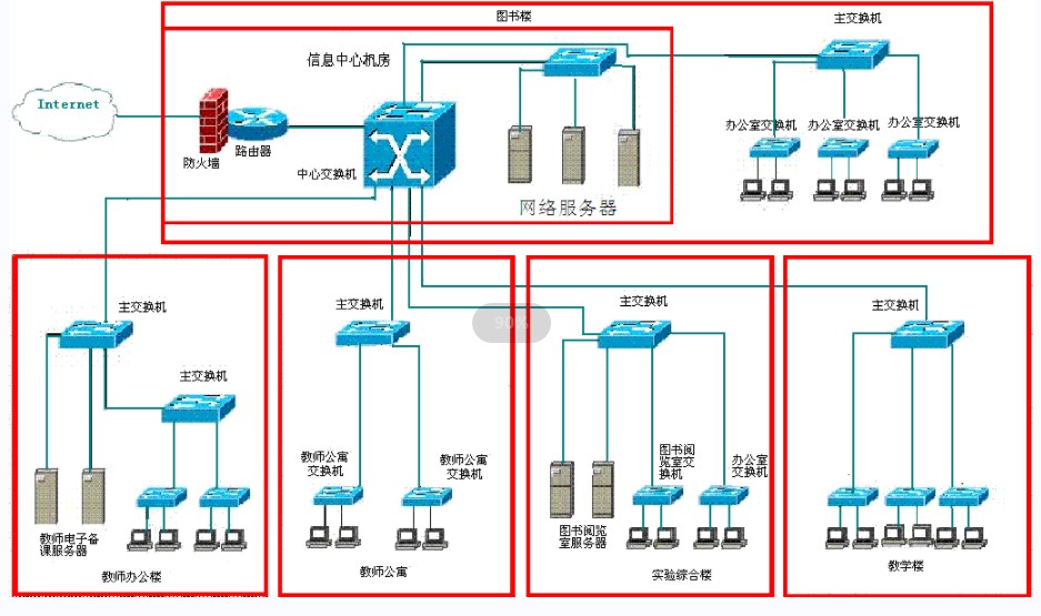 桂林網(wǎng)絡(luò)交換機調(diào)試，桂林路由器調(diào)試，桂林防火墻調(diào)試，桂林華為交換機調(diào)試原始圖片2
