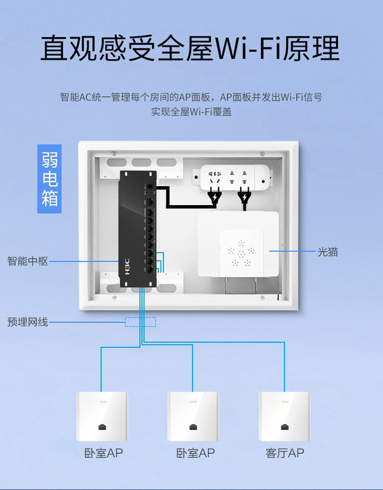 桂林無(wú)線AP安裝，桂林無(wú)線網(wǎng)絡(luò)調(diào)試，桂林無(wú)線安裝，桂林無(wú)線AP調(diào)試原始圖片3
