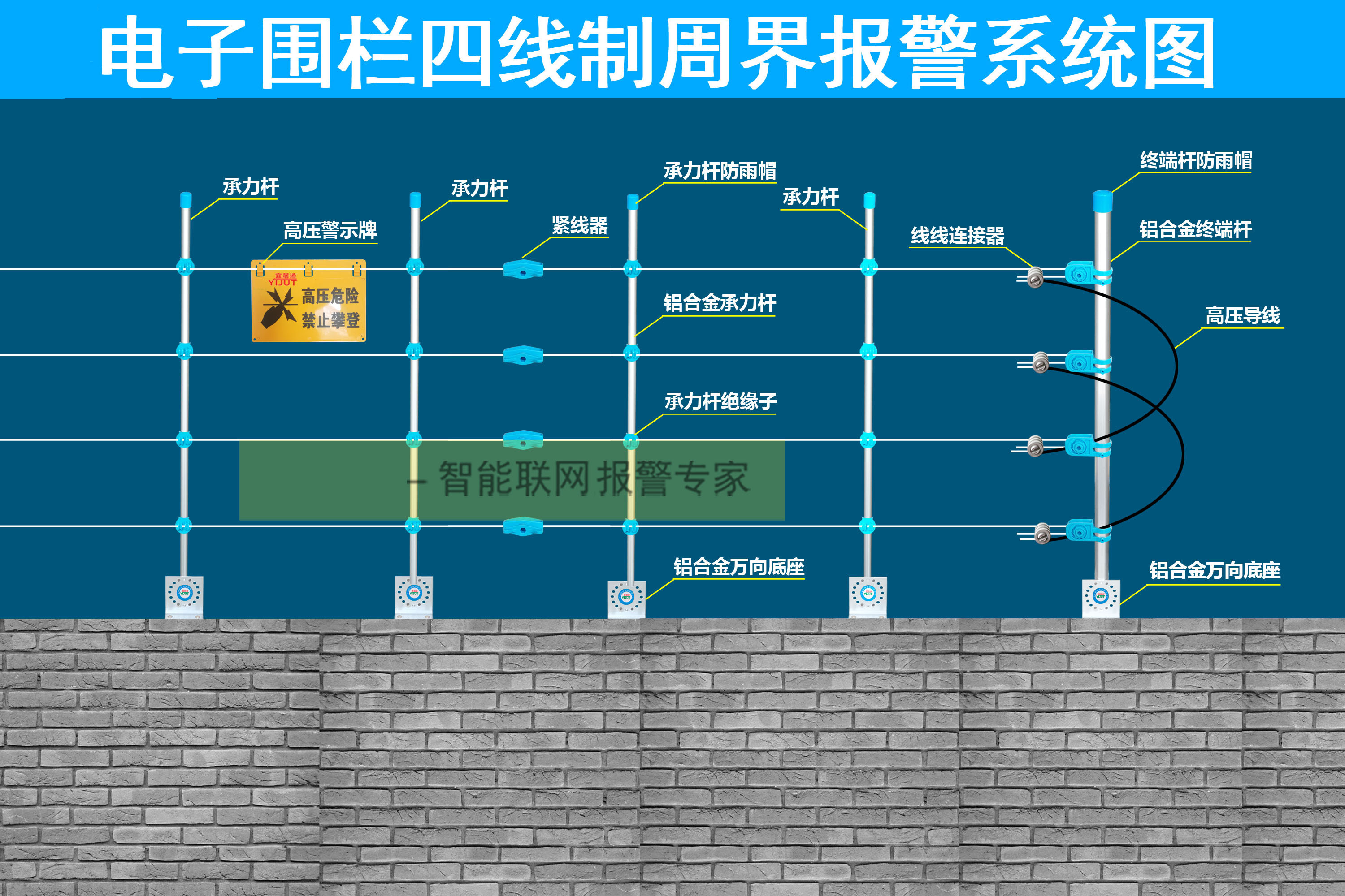 桂林紅外報警系統安裝，桂林電子圍欄安裝，桂林周界防盜系統安裝原始圖片2