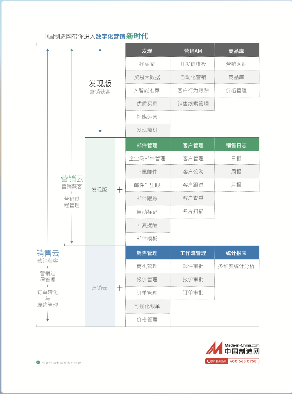 中國制造網(wǎng)提供的服務（孚盟客戶開發(fā)軟件，谷歌獨立站搭建）