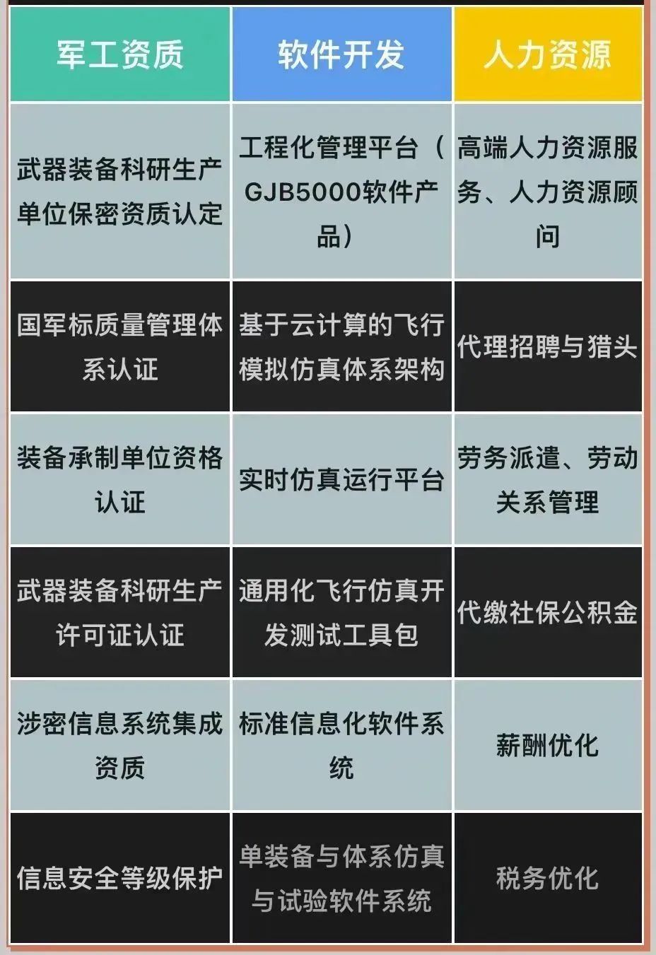 2023年民营企业办理国军标费用