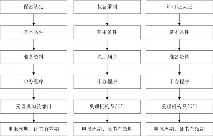 惠州裝備承制資格認證咨詢,專業水平,服務好