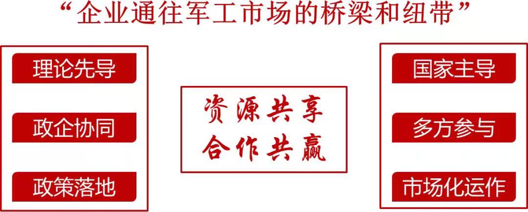 2023年民营企业办理国军标费用