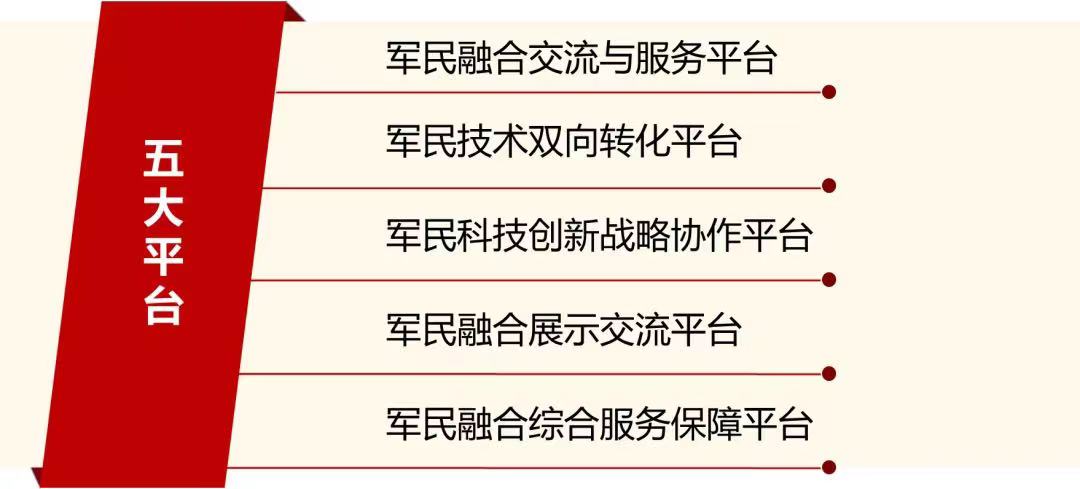 昆明軍工資質辦理 軍工四證的辦理條件費用原始圖片2