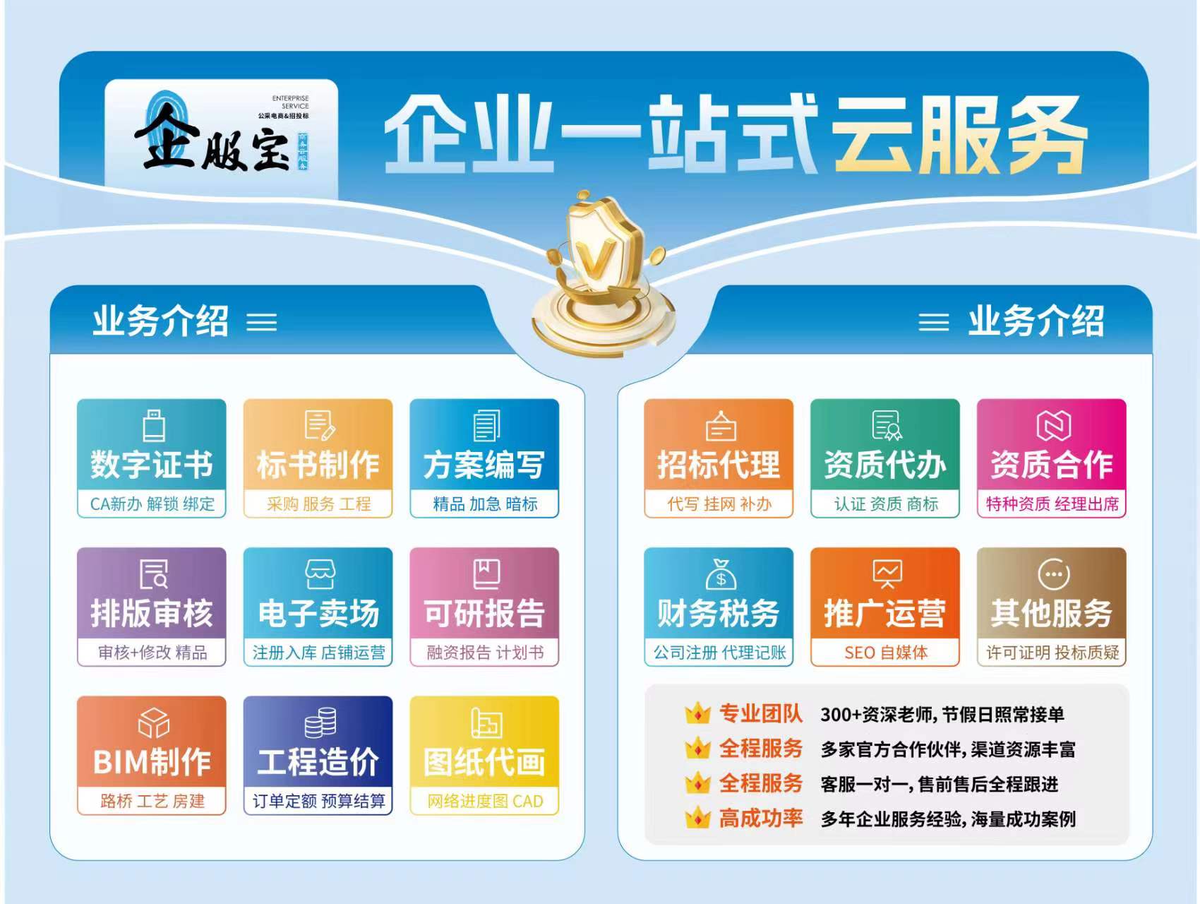 商業計劃書 可行性報告 可研報告一站式服務公司 企服寶