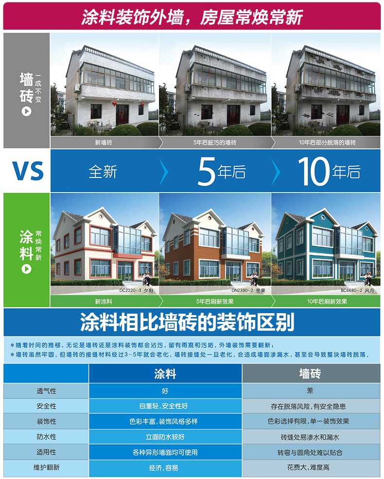 四川成都立邦乳膠漆221A無(wú)機(jī)涂料遼敻原始圖片3