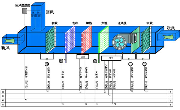 唐山市恒溫恒濕實驗室廠家聯系方式