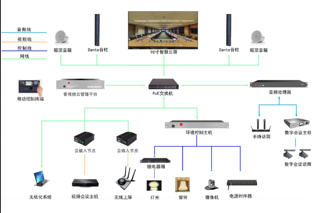 忻州市智能實(shí)驗(yàn)室建造報(bào)價