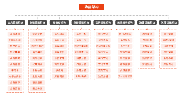 供应优优软件加油站管理系统