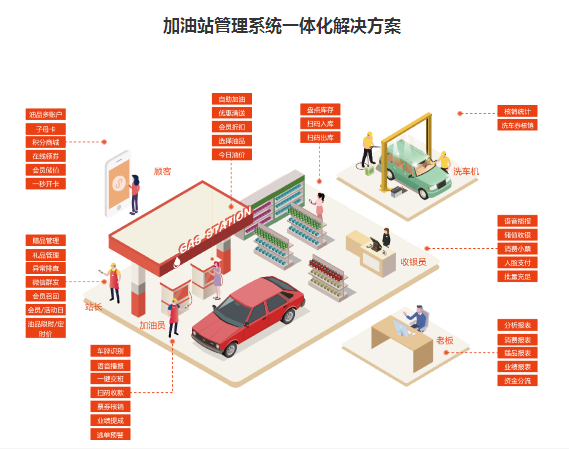 优软加油站管理系统