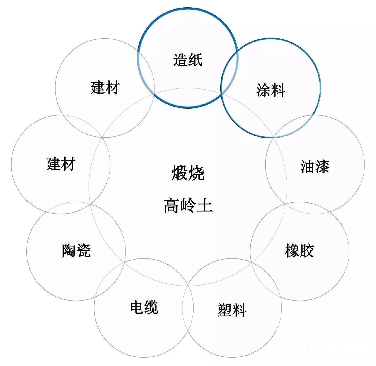 改性高岭土--汇精专业生产