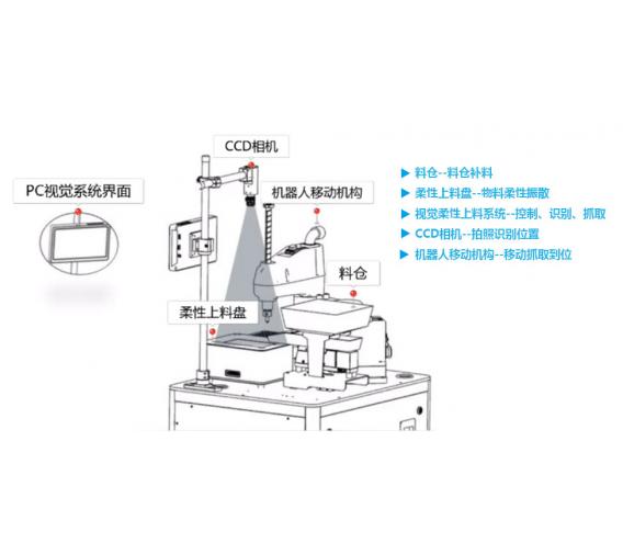 苏州视立得柔性上料系统/自动化柔性供料工作站