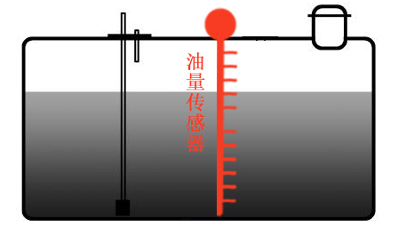 油量传感器-油箱油量监控,远程实时监测油箱油位